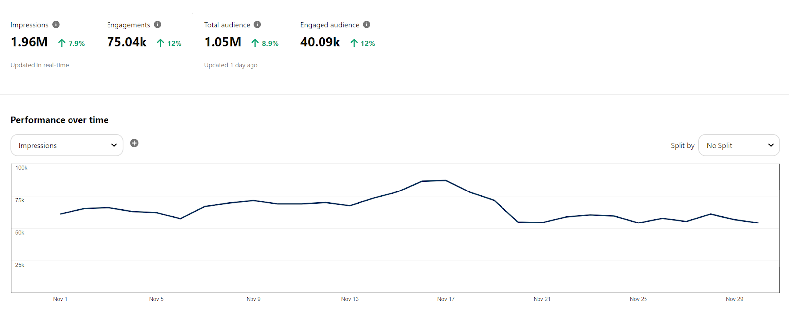 i-built-a-216k-year-blogging-business-by-mastering-pinterest