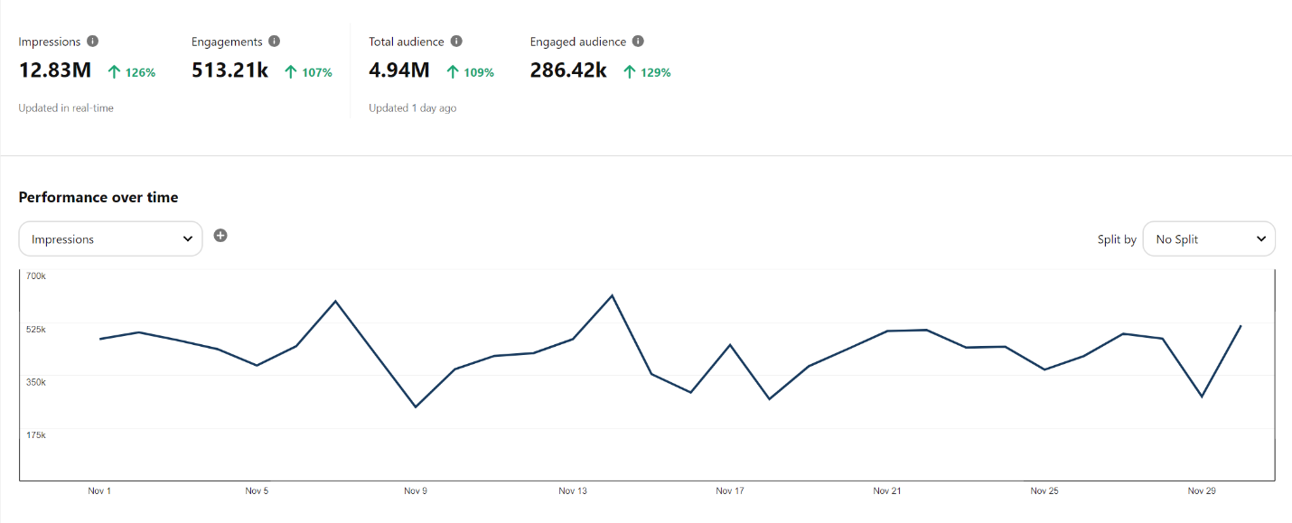 i-built-a-216k-year-blogging-business-by-mastering-pinterest