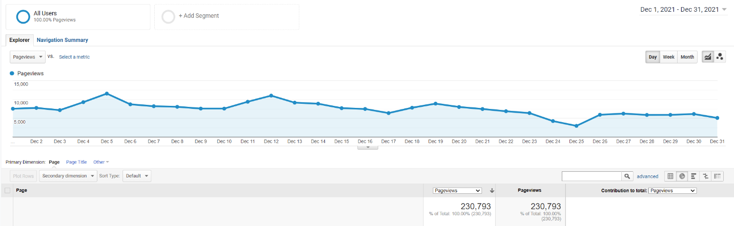 i-built-a-216k-year-blogging-business-by-mastering-pinterest