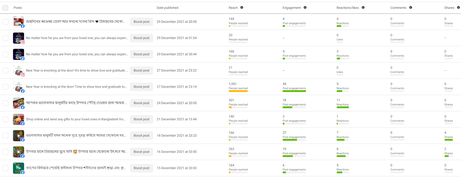 i-started-a-5k-month-side-hustle-sending-gifts-to-expats-bangladesh