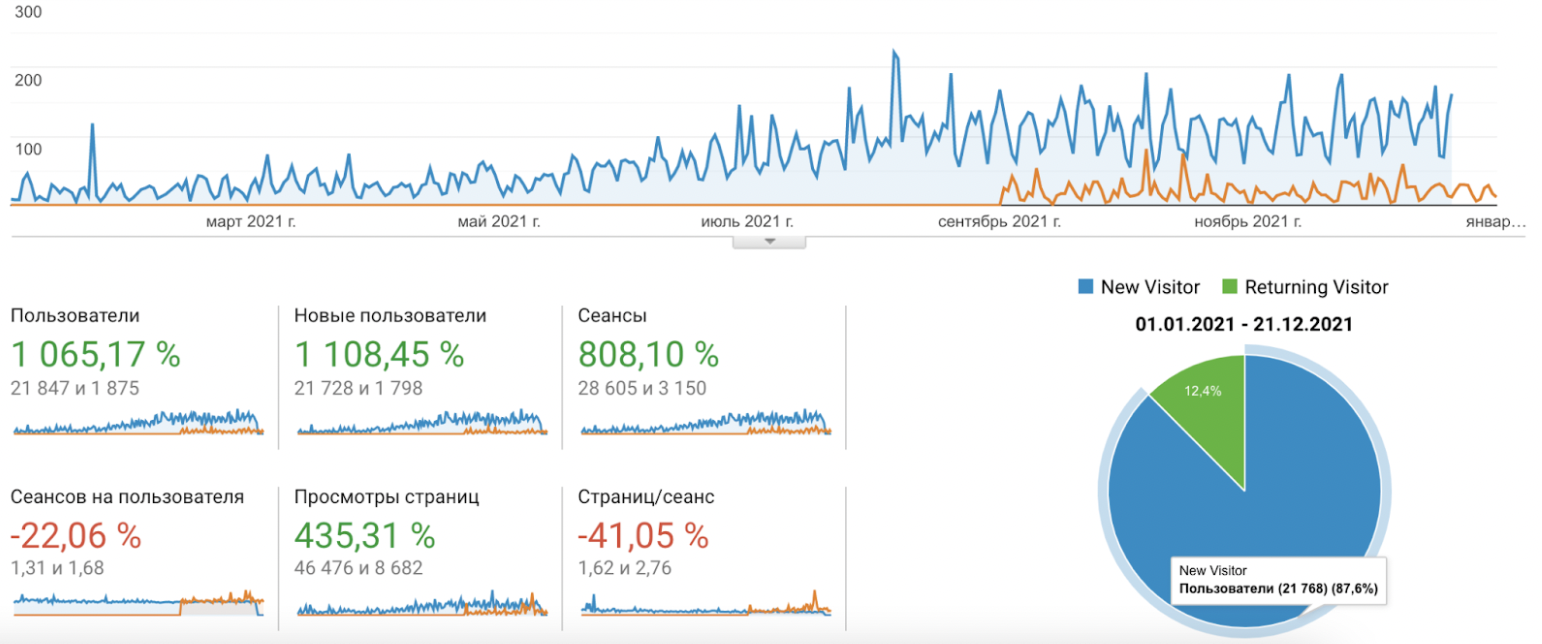 building-a-500k-year-software-development-business-with-a-500-investment-ukraine