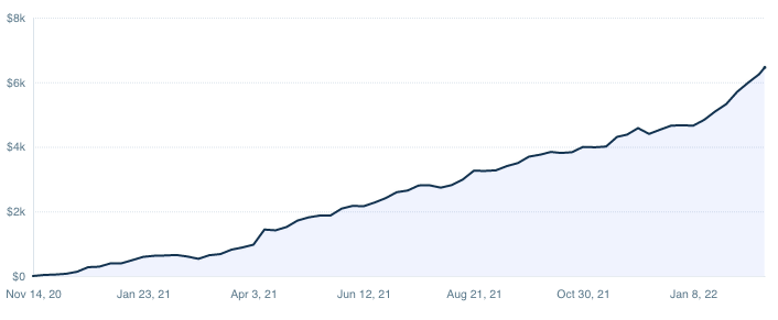 how-i-built-an-airtable-plugin-will-lets-users-visualize-and-manage-their-data-better-60k-year