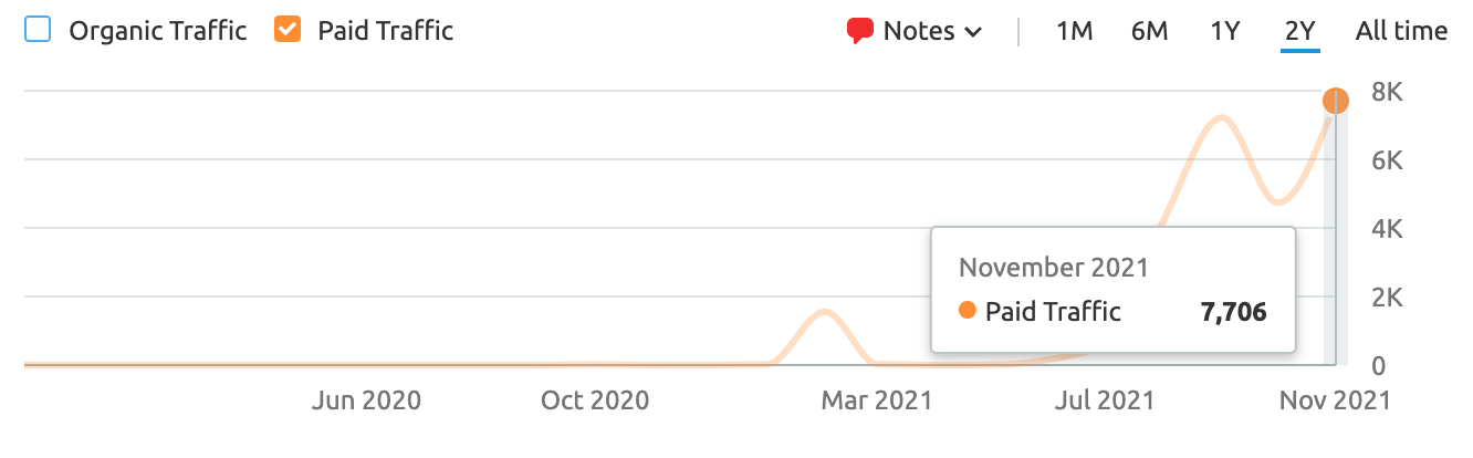 how-we-started-a-514k-year-content-curation-agency-with-just-35-from-india