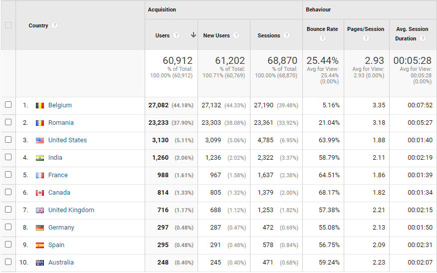 i-built-a-linkedin-lead-generator-tool-and-make-48k-year-singapore
