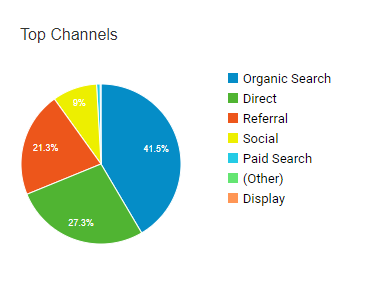 i-built-a-linkedin-lead-generator-tool-and-make-48k-year-singapore
