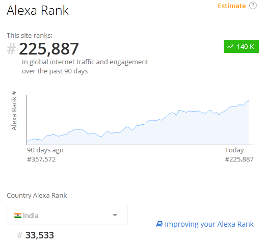 how-we-created-a-30k-month-ayurvedic-beauty-products-brand-from-india