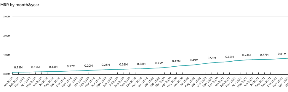 how-we-started-a-digital-flipbook-making-tool-that-makes-9-6m-year