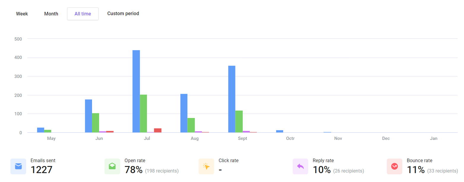 how-i-started-a-120k-year-shopify-design-and-development-agency-with-just-100-from-india