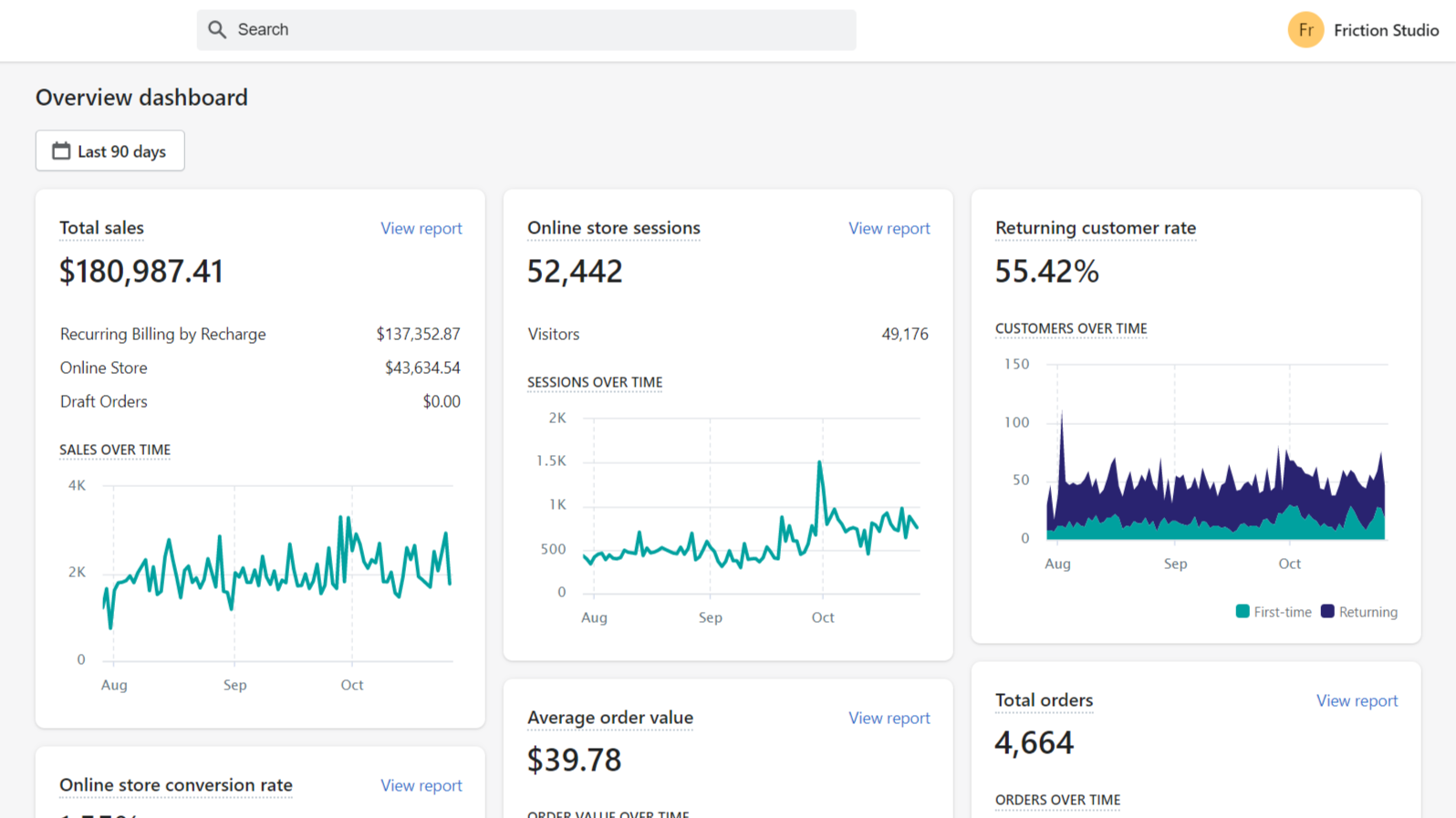 how-i-started-a-120k-year-shopify-design-and-development-agency-with-just-100-from-india