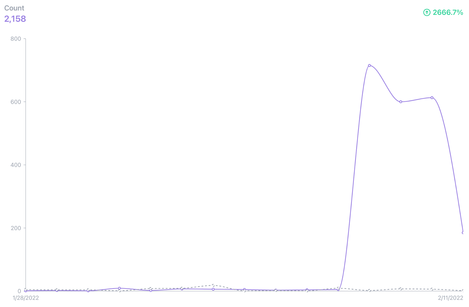 my-experience-building-in-public-a-data-analytics-solution