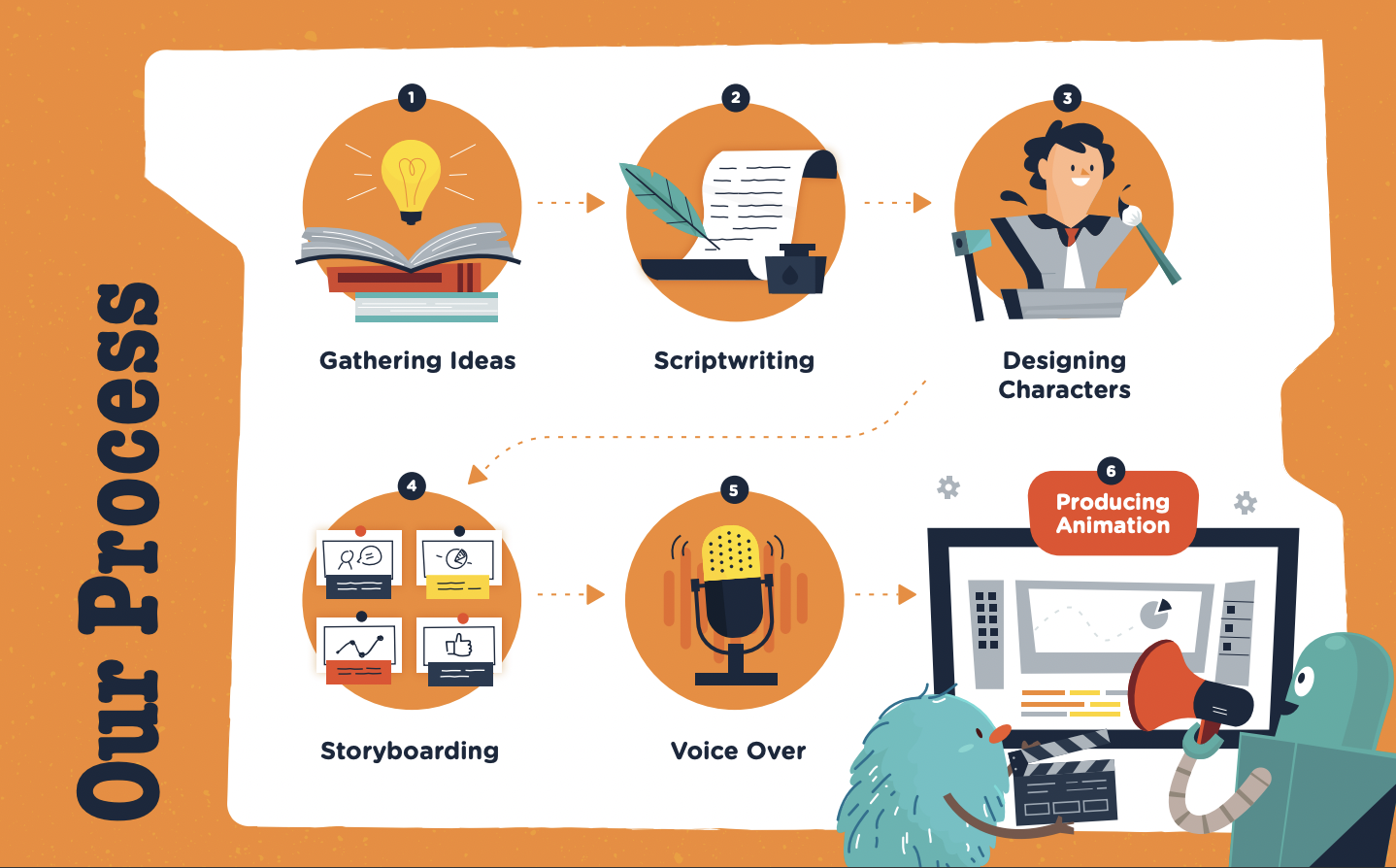lessons-learned-after-a-decade-of-creating-explainer-videos