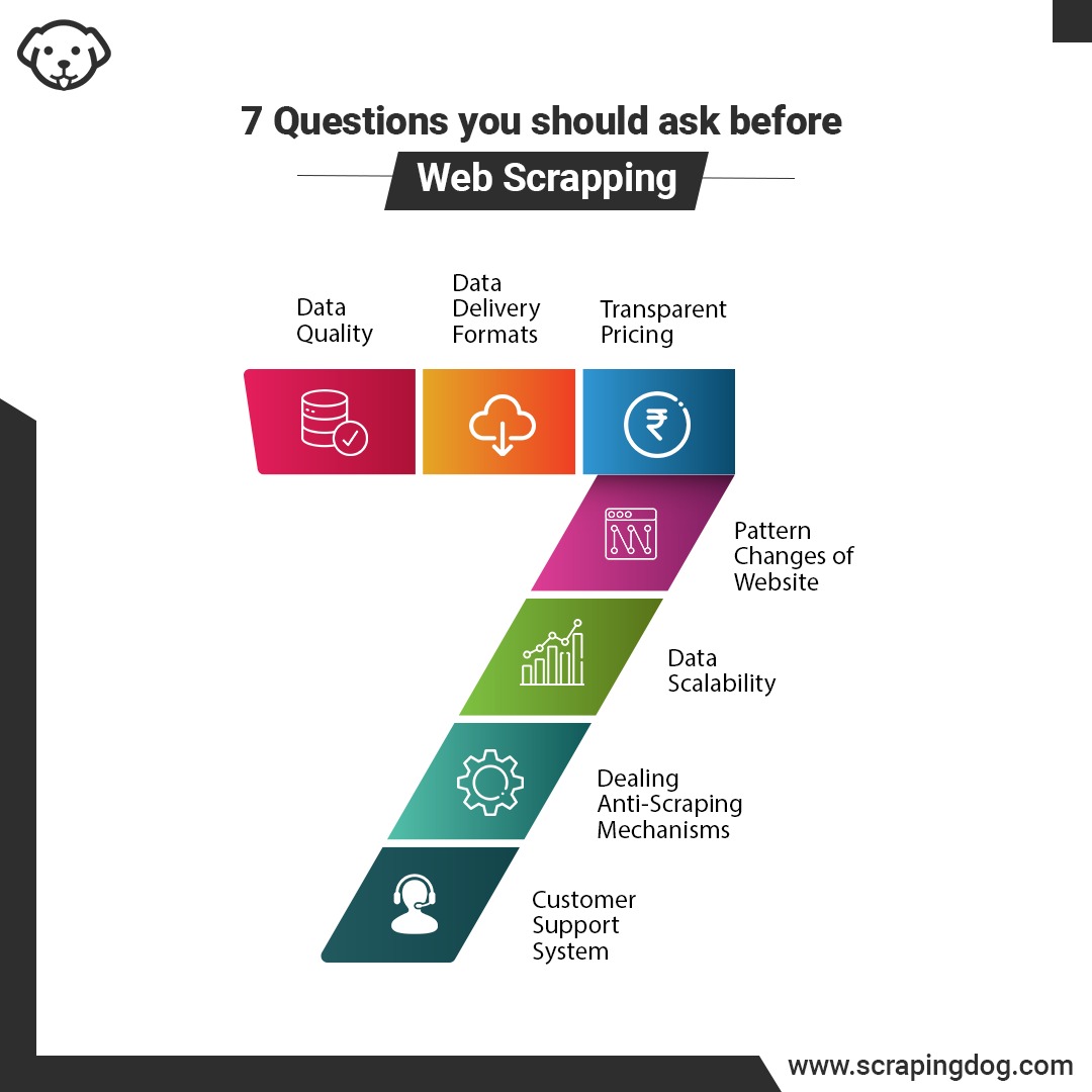 how-i-bootstrapped-a-264k-year-data-scrapping-api-from-india