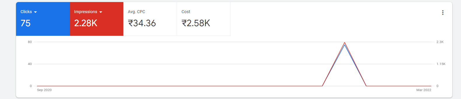 how-i-bootstrapped-a-264k-year-data-scrapping-api-from-india