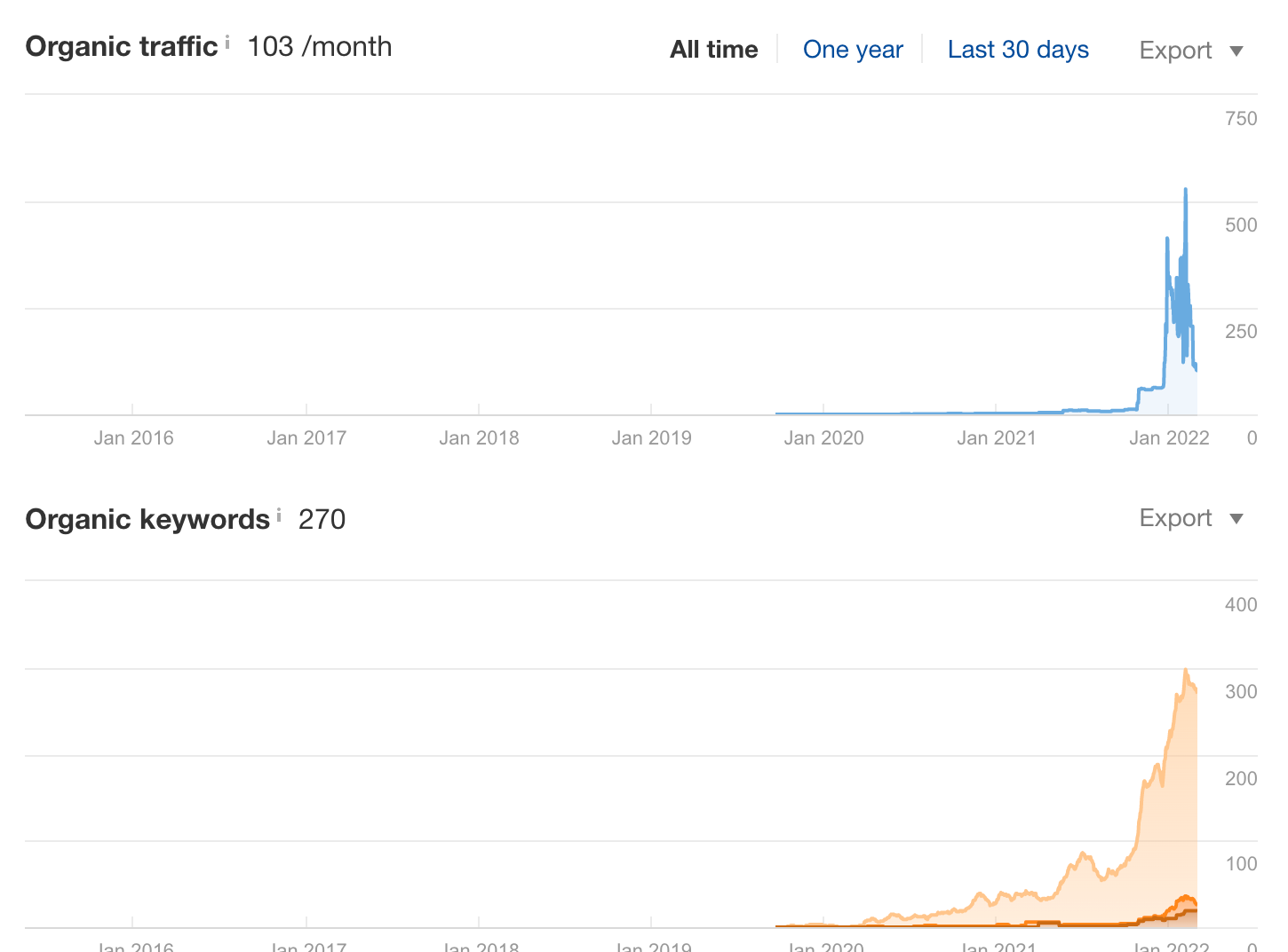 i-left-my-full-time-job-to-build-a-six-figure-digital-marketing-business