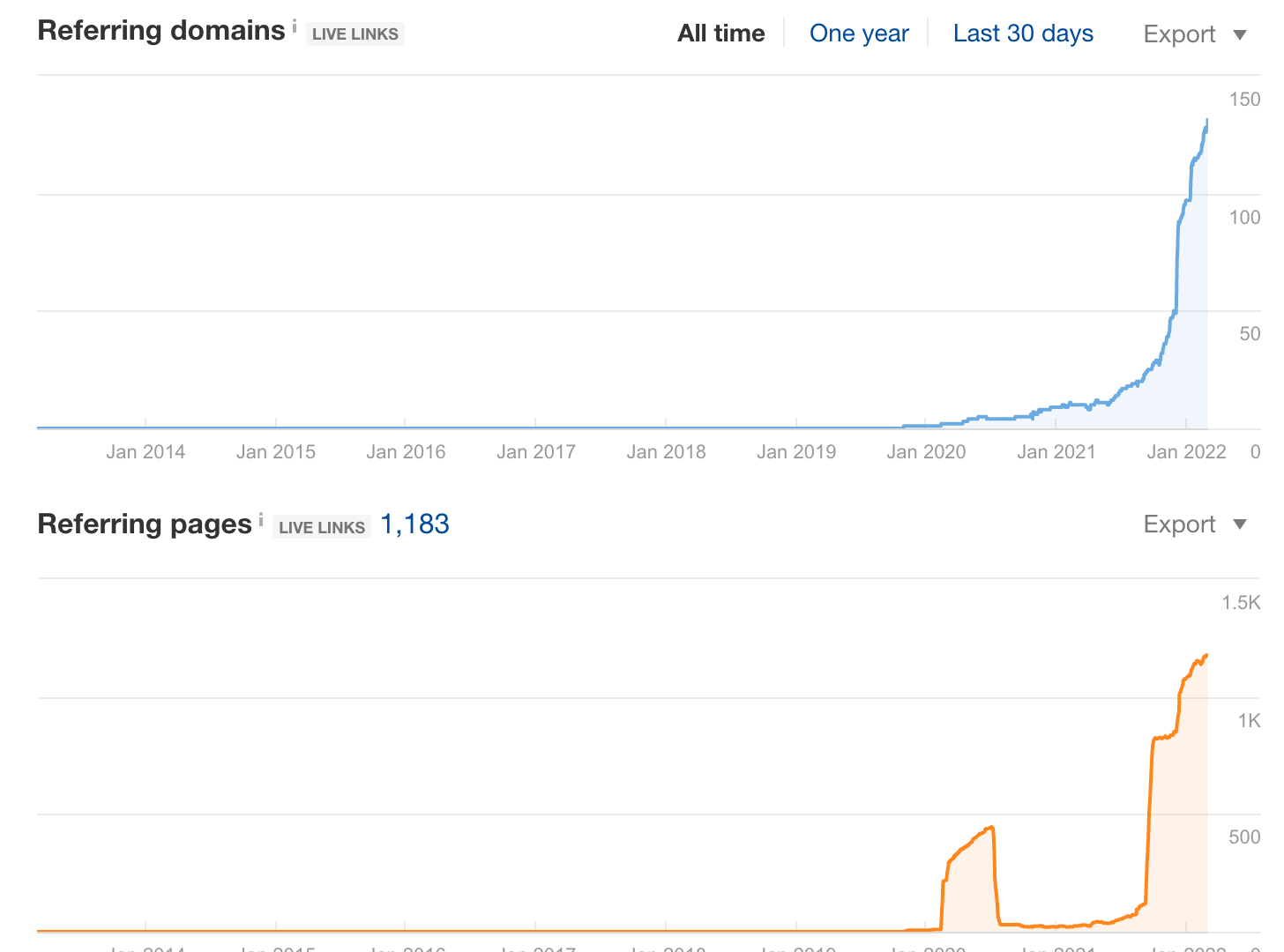 i-left-my-full-time-job-to-build-a-six-figure-digital-marketing-business