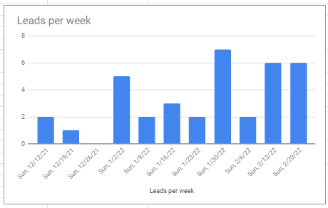 i-left-my-full-time-job-to-build-a-six-figure-digital-marketing-business