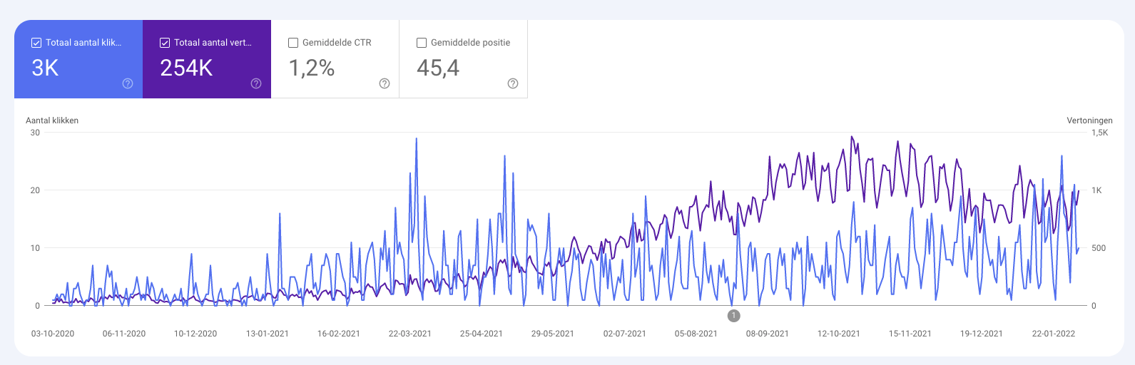 my-growth-marketing-agency-generated-360k-in-its-first-year-belgium