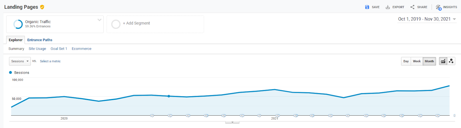 how-i-bootstrapped-a-12m-year-projector-equipment-business-ecommerce