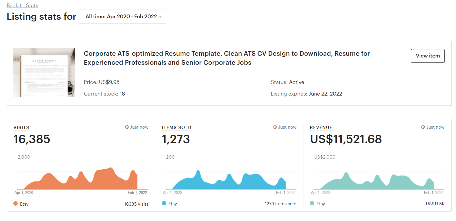 started-an-etsy-shop-selling-resume-which-makes-30k-year