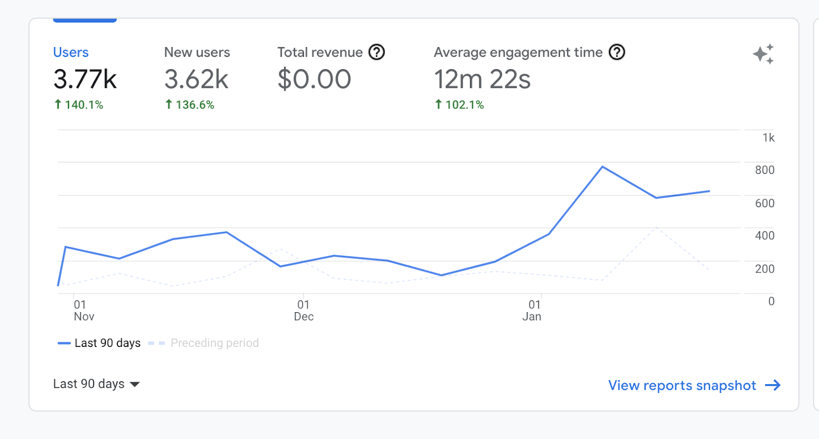 i-grew-my-paraphrasing-api-to-3-5-k-with-0-dollars-spent-in-ads