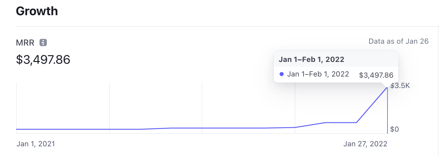 i-grew-my-paraphrasing-api-to-3-5-k-with-0-dollars-spent-in-ads