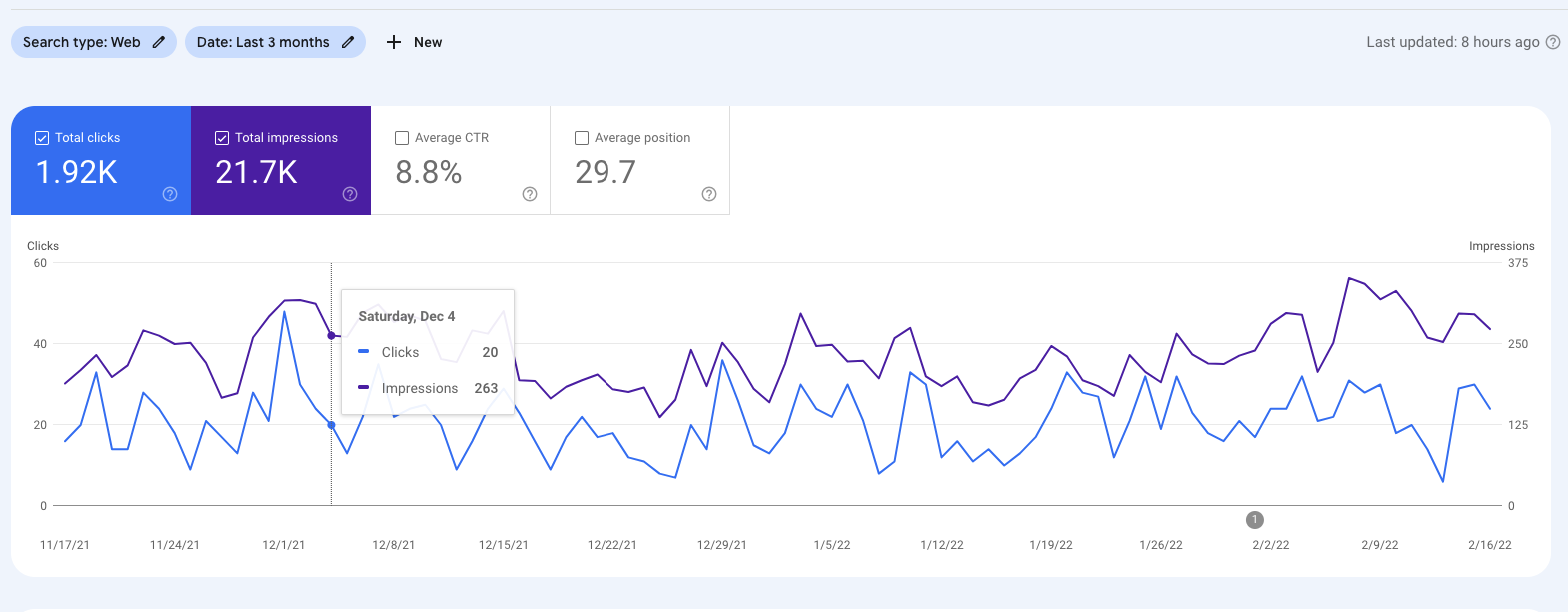 i-made-a-crm-to-manage-sales-data-and-make-60k-year-india