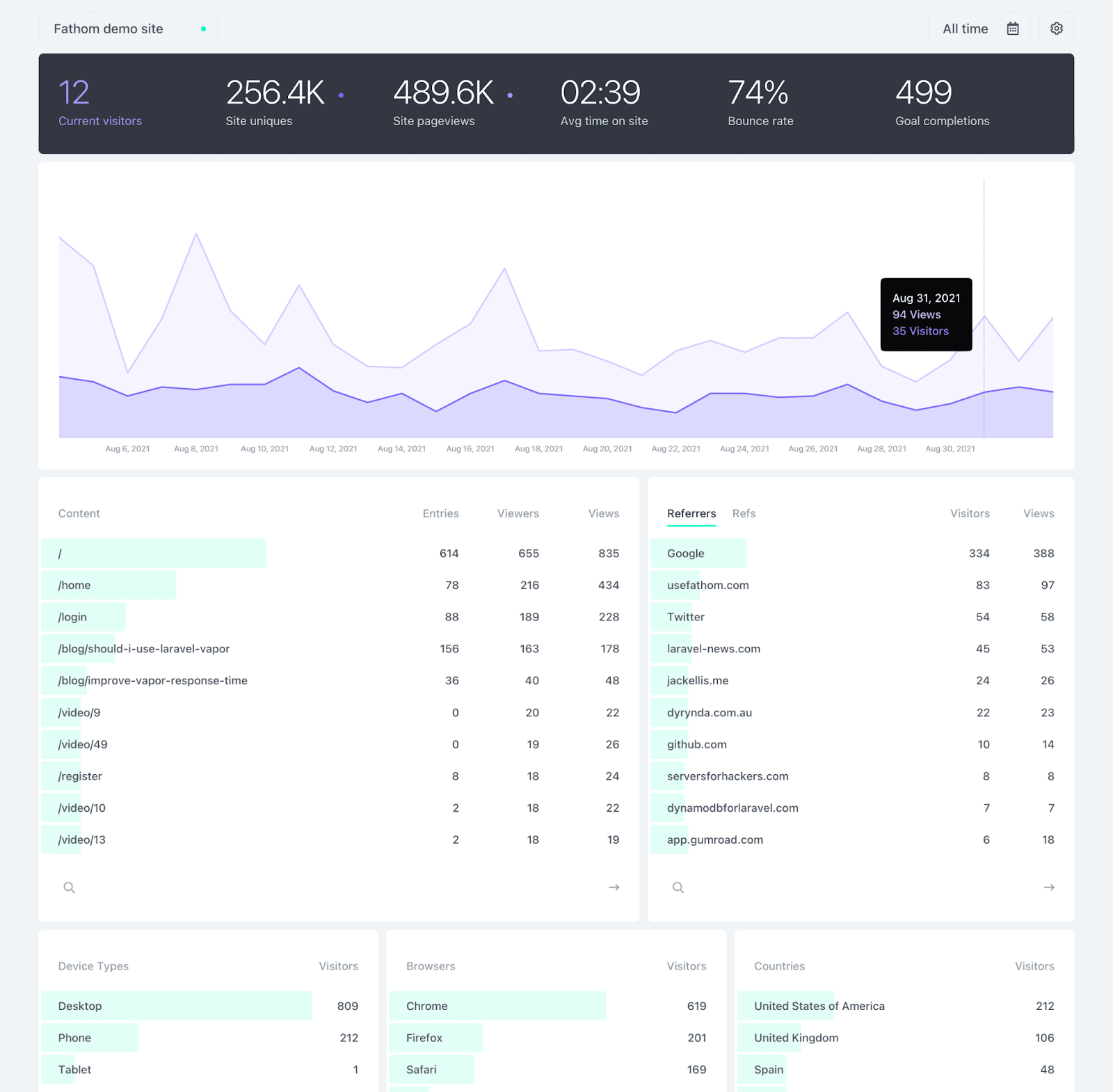 fathom-analytics-4887dc81-8d94-4296-a88b-5613b8c2aa80