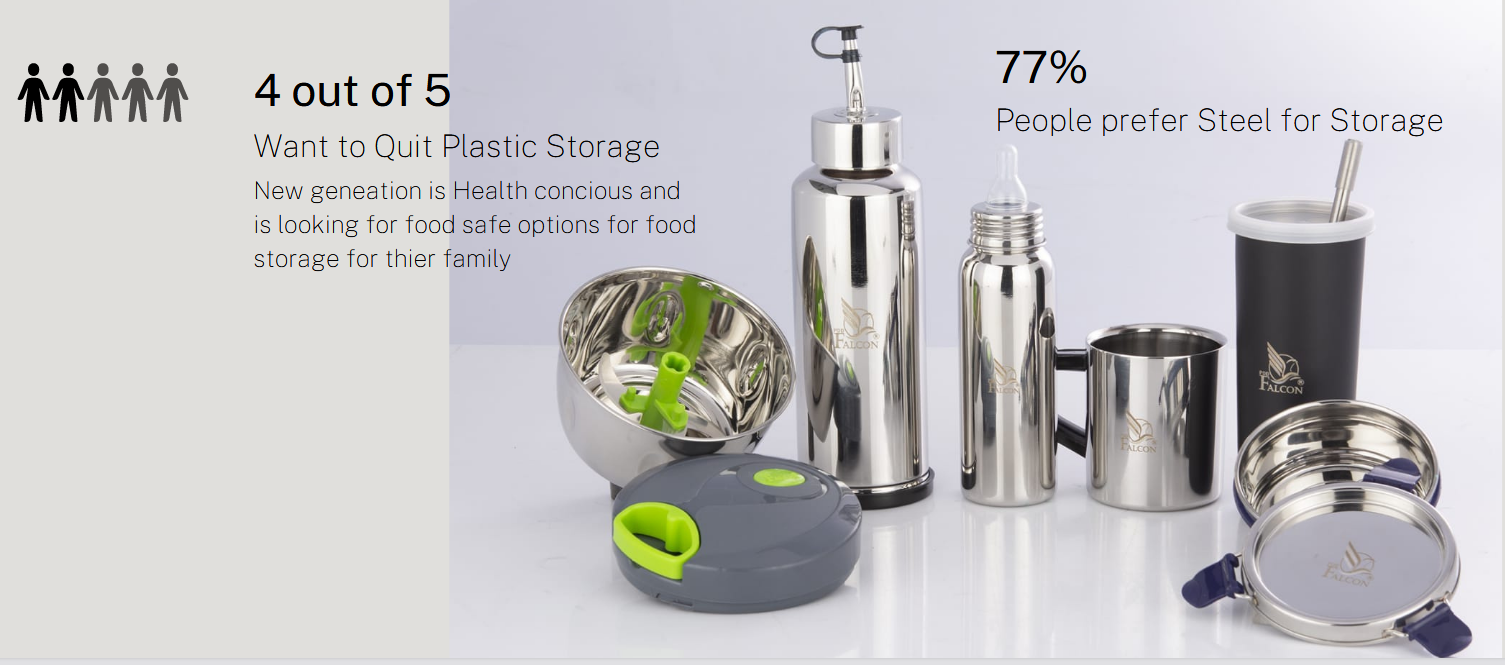 we-started-a-72m-year-sustainable-home-kitchenware-brand-mumbai