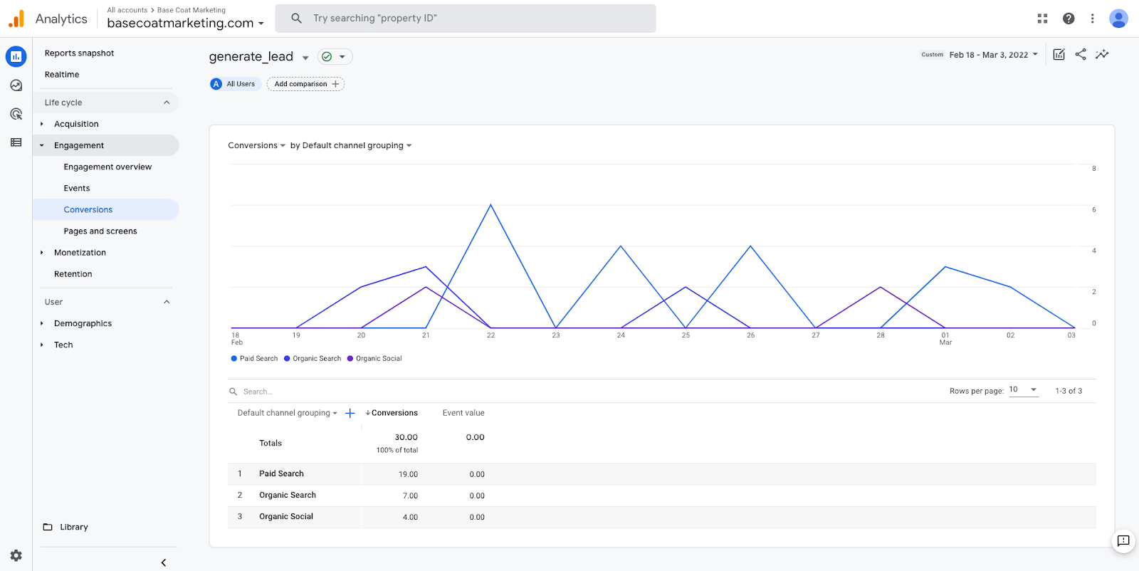 within-3-months-my-digital-marketing-agency-exceeded-expected-revenue-144k-year