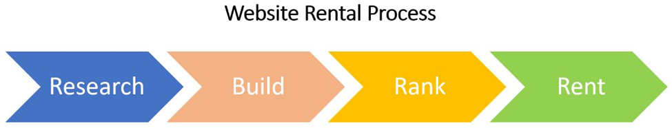website-rental-coaching
