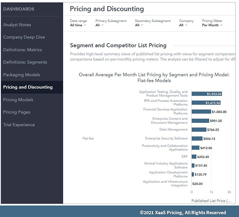 xaas-pricing