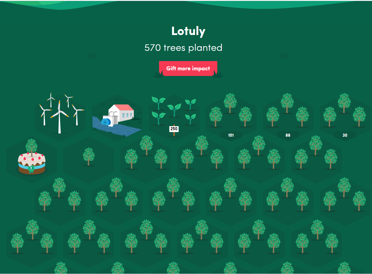 lotuly-ltd