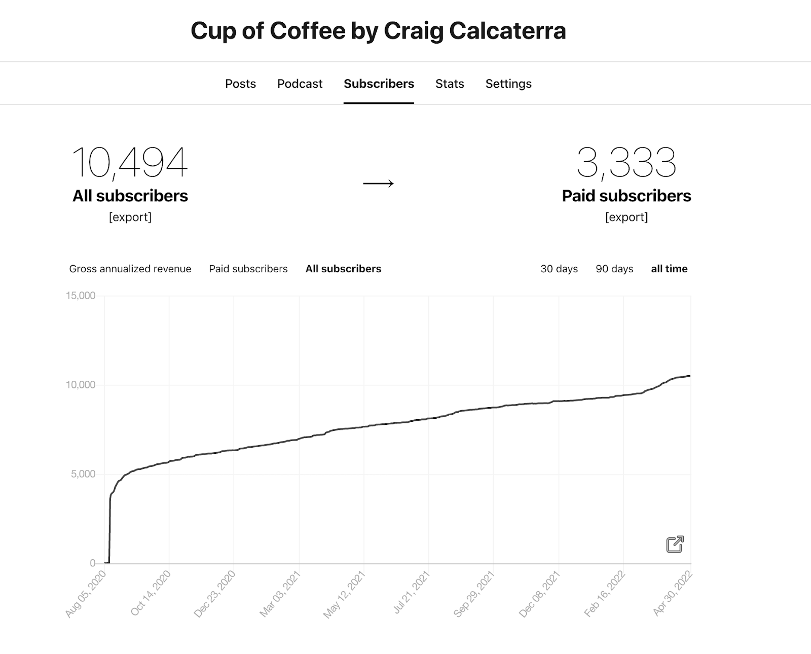 cup-of-coffee-by-craig-calcaterra