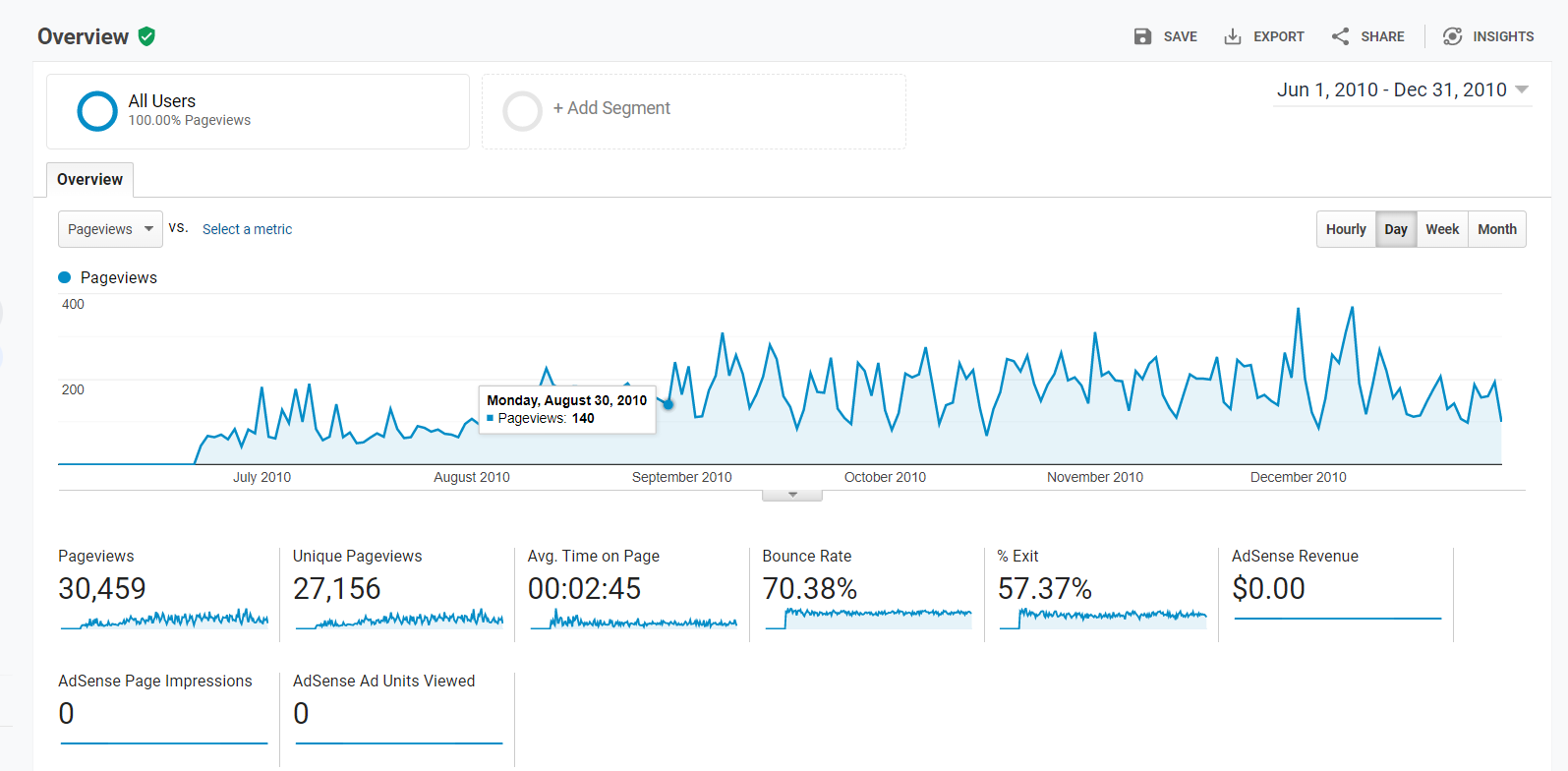 seo-hacker