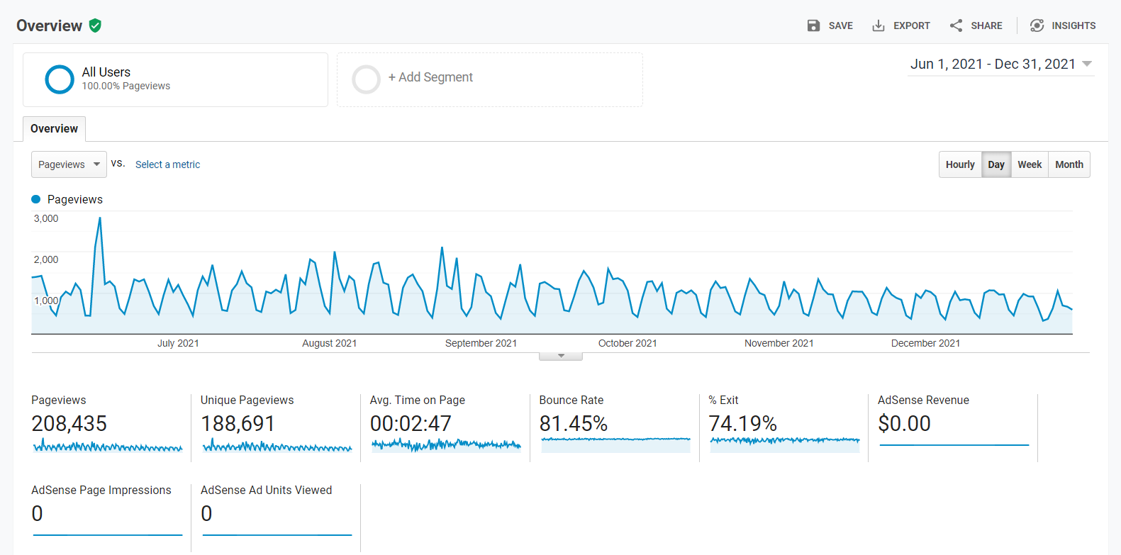 seo-hacker