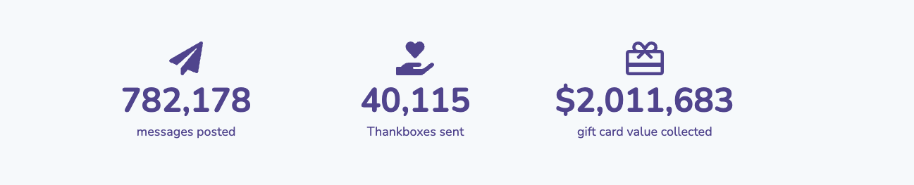 thankbox