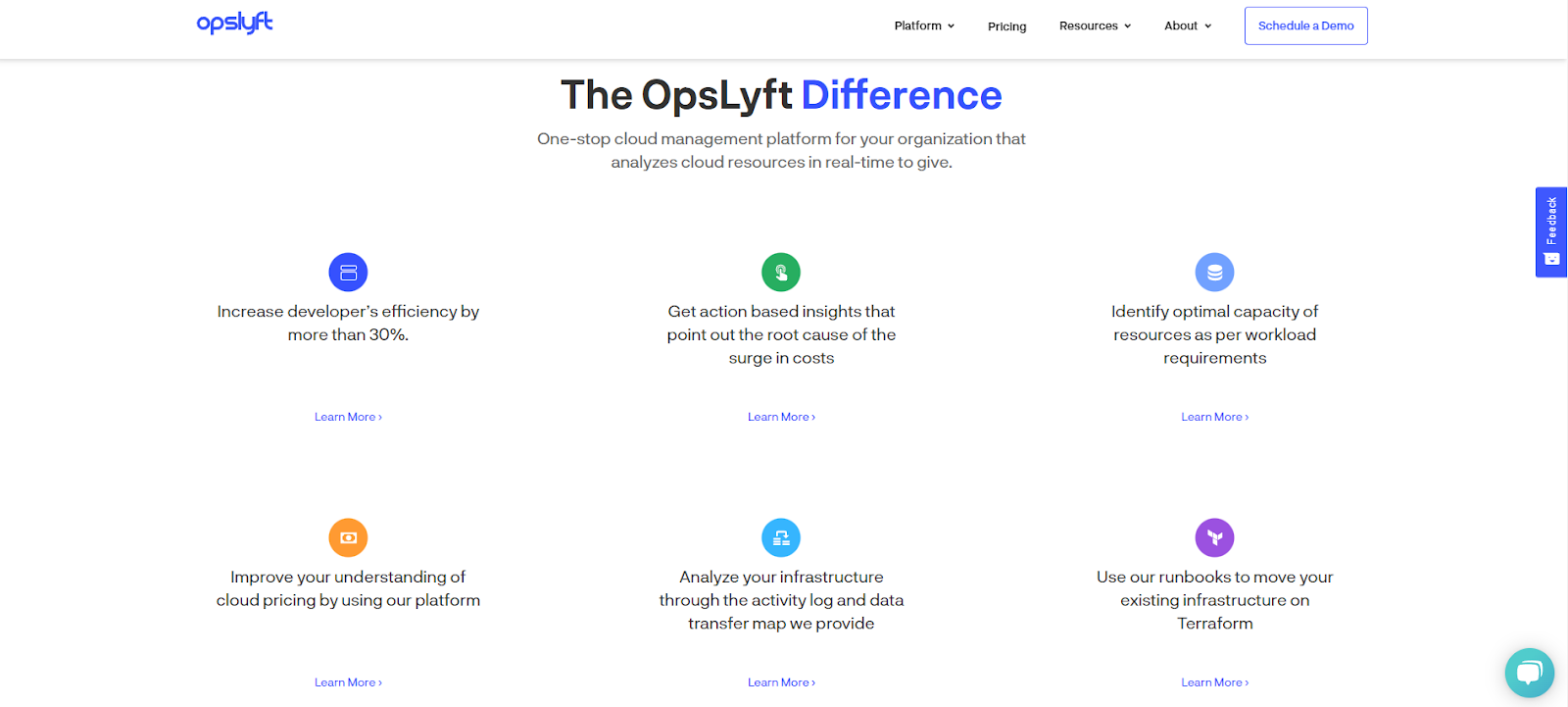 opslyft
