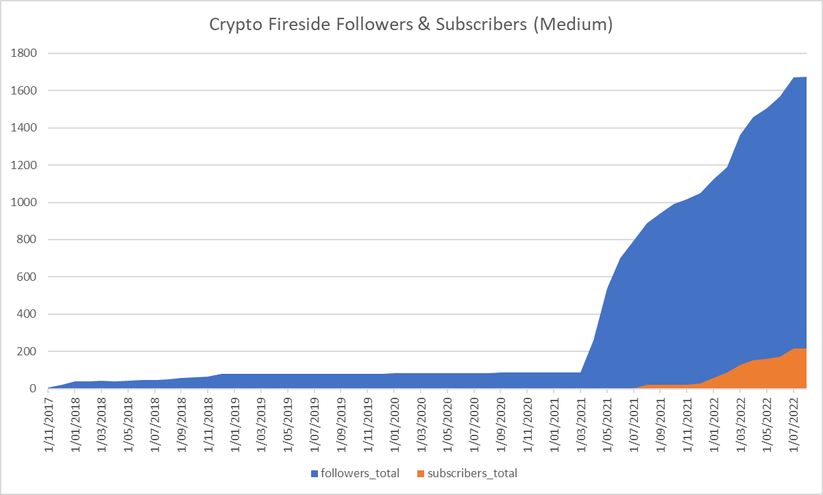crypto-fireside