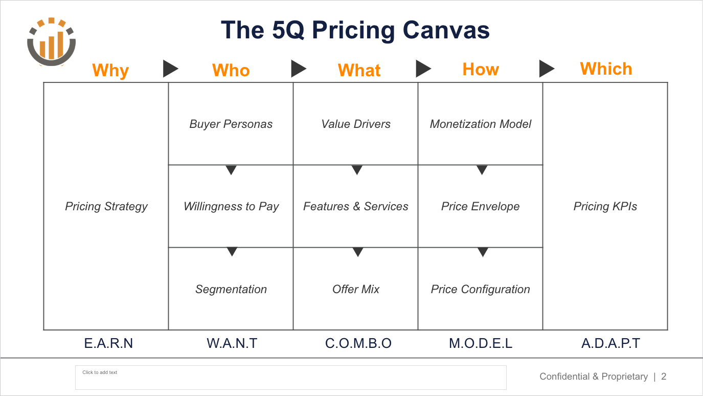 pricing-i-o