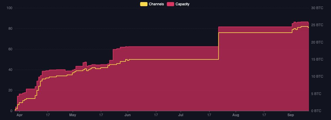 bitcoinvn
