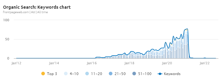 front-page-seo