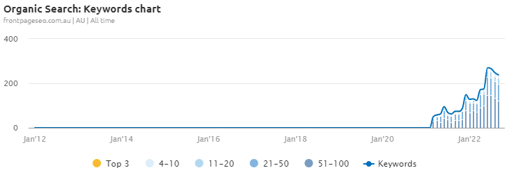 front-page-seo