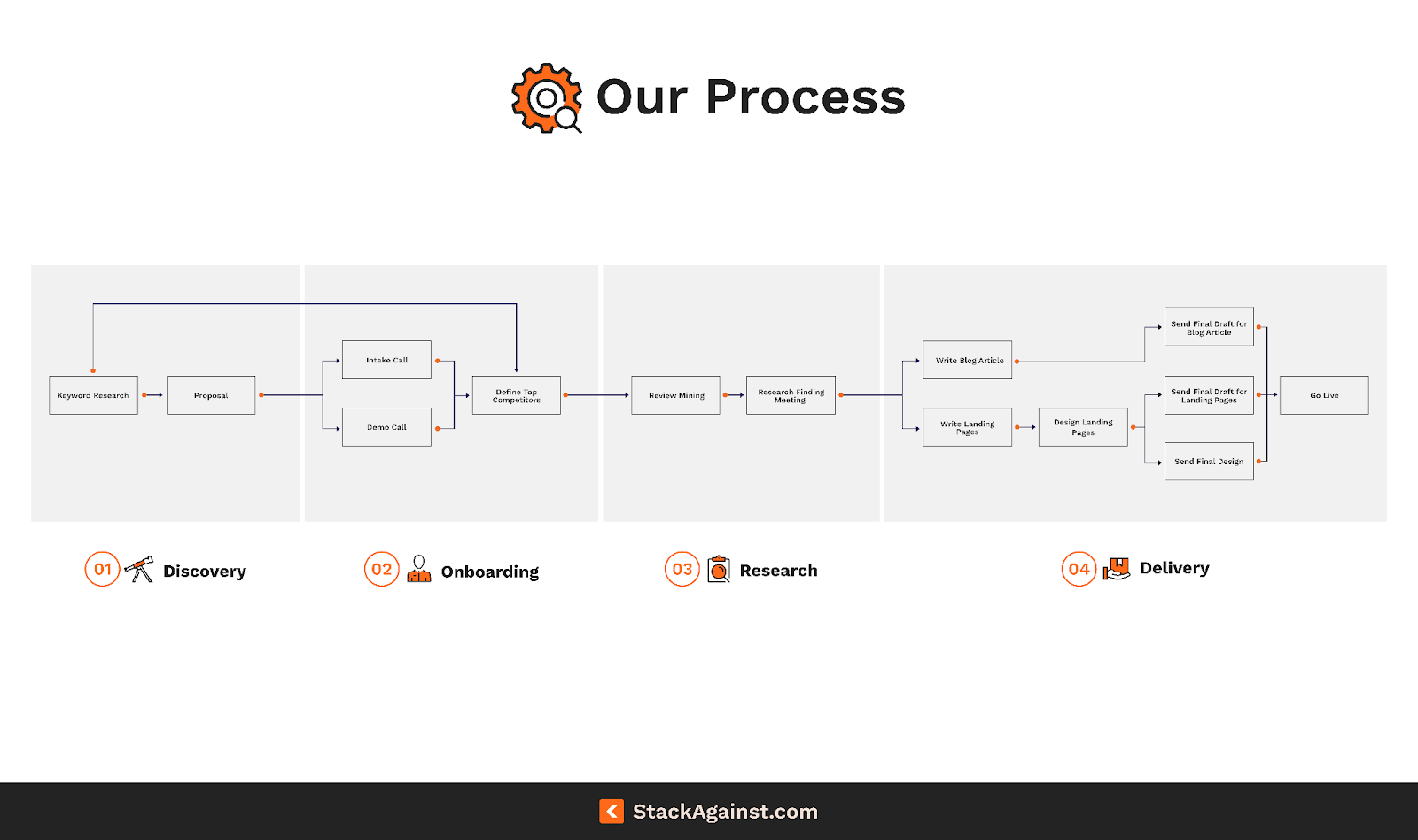 stack-against