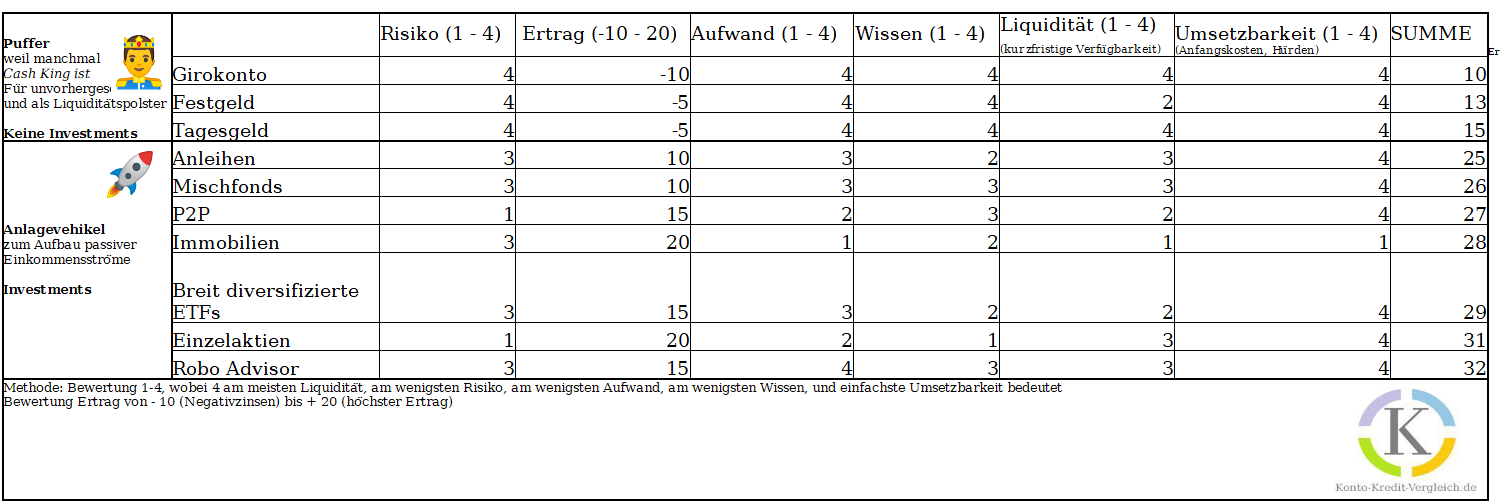 konto-kredit-vergleich-de
