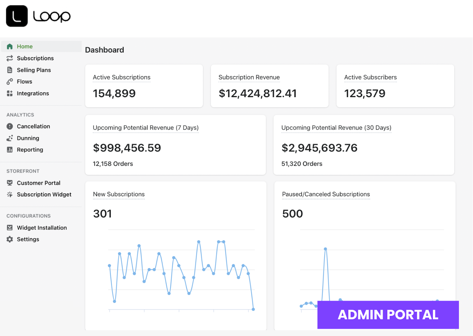 loop-subscriptions