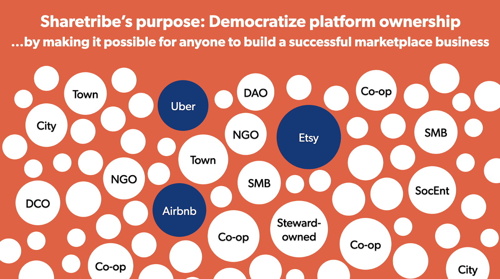 sharetribe-create-an-online-marketplace