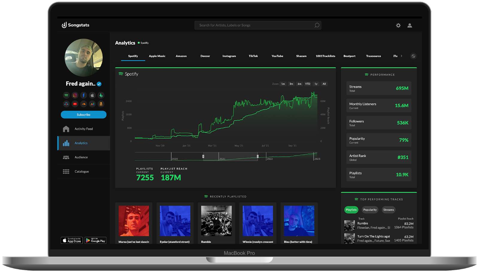 songstats