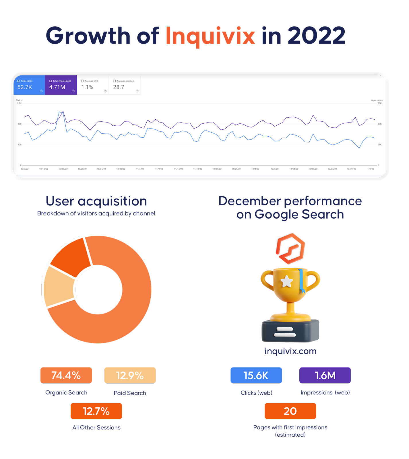 inquivix