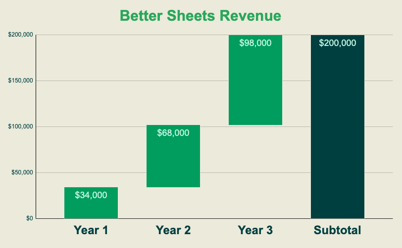 better-sheets-37c0b534-27b9-4f8f-b8d7-53ce255e9a7e