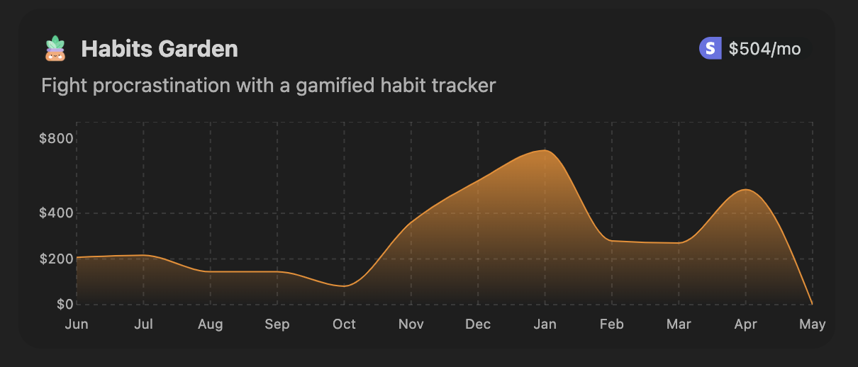 habits-garden